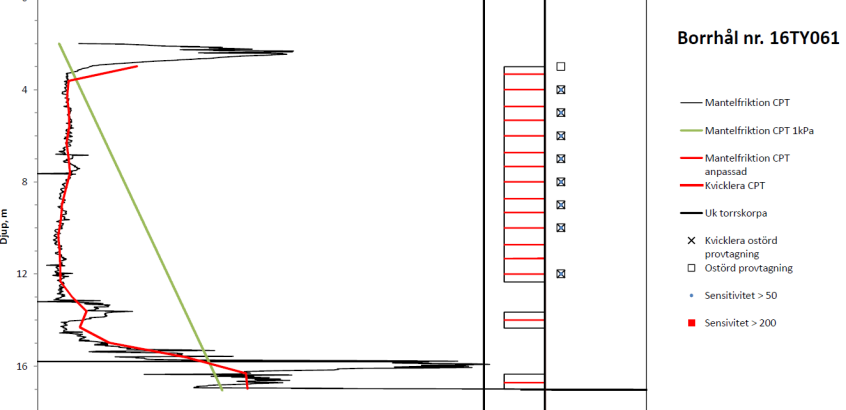 Diagram kvicklera