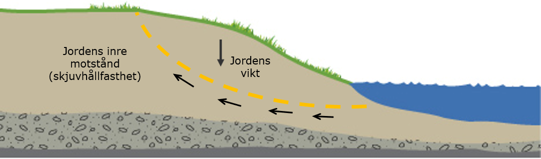 stabilitetsbräkning.png