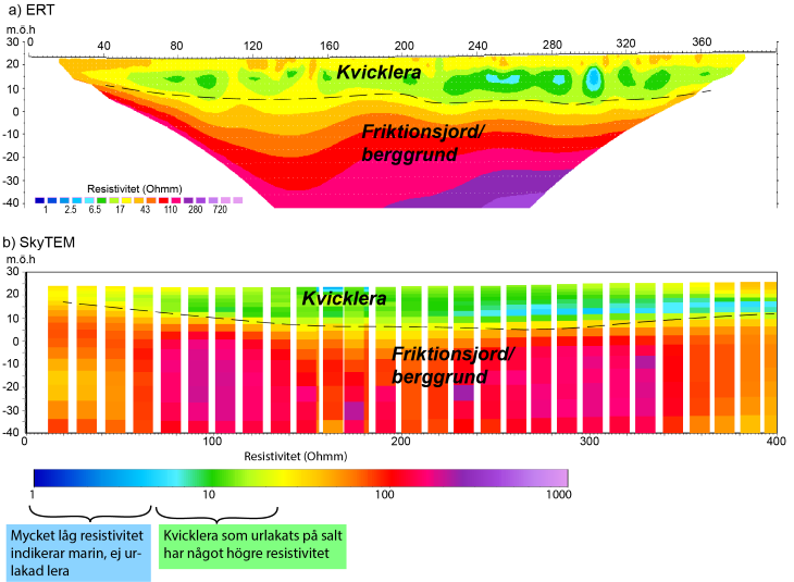kvicklera_geofysik_matning_profil.png