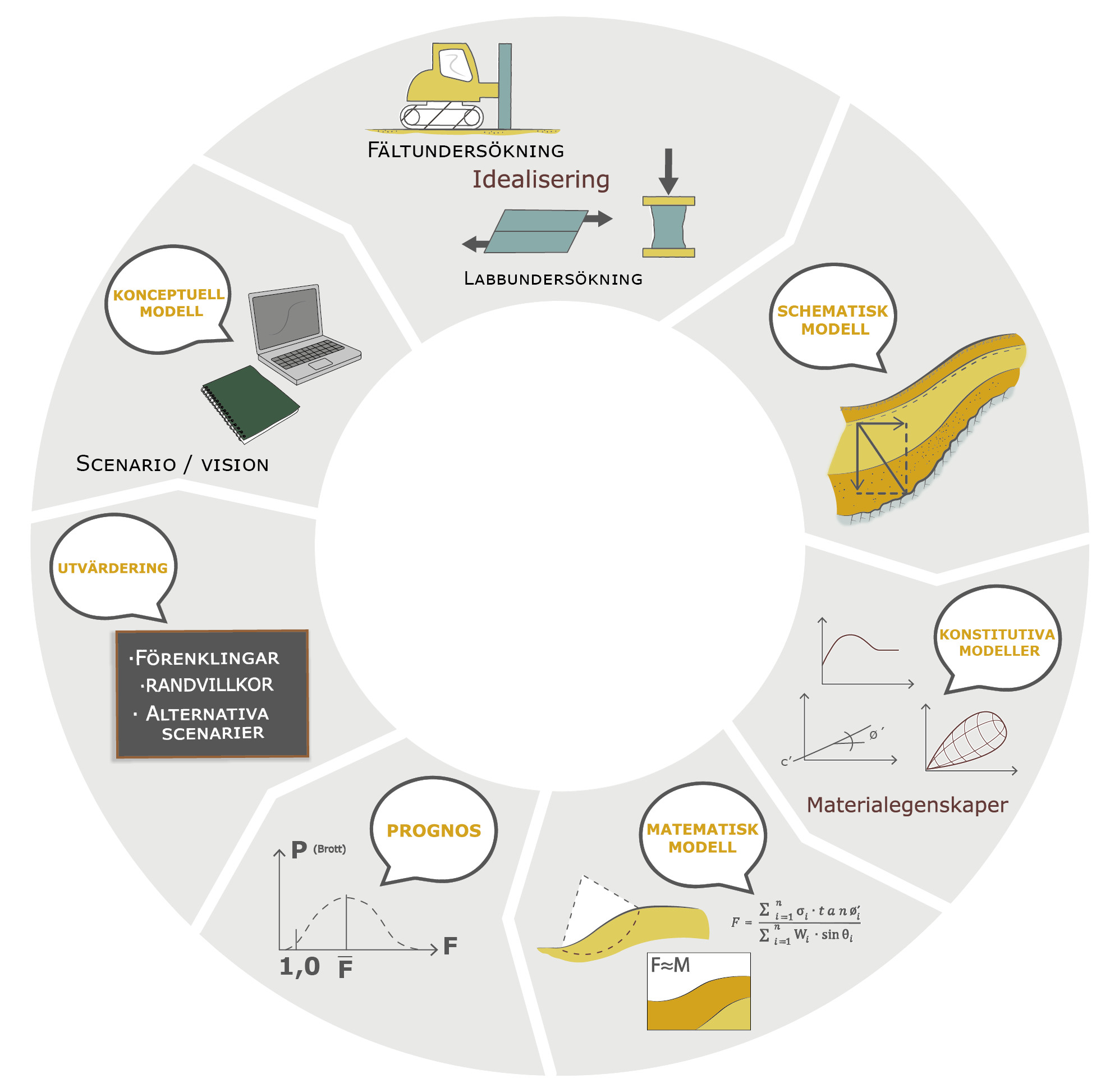 Ett cirkeldiagram med en massa olika saker i.