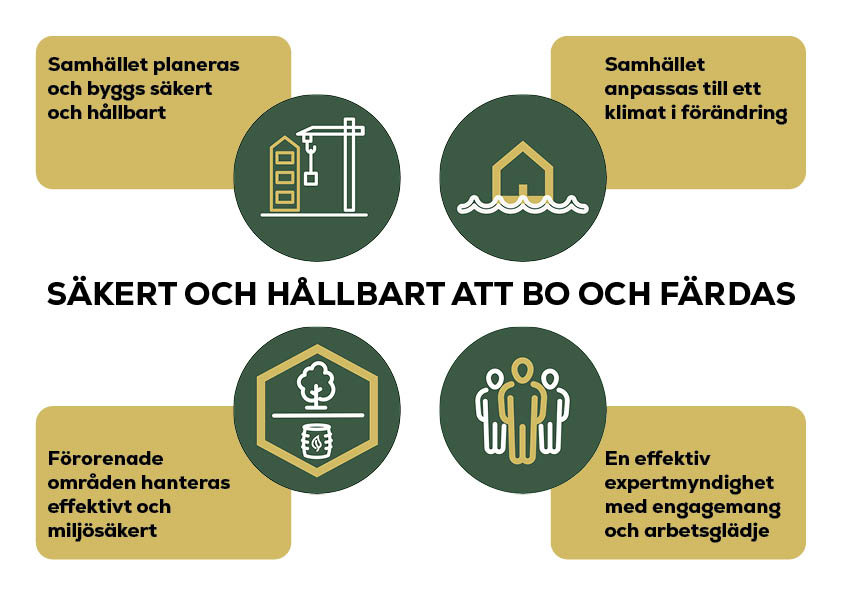 SGI:s målbild