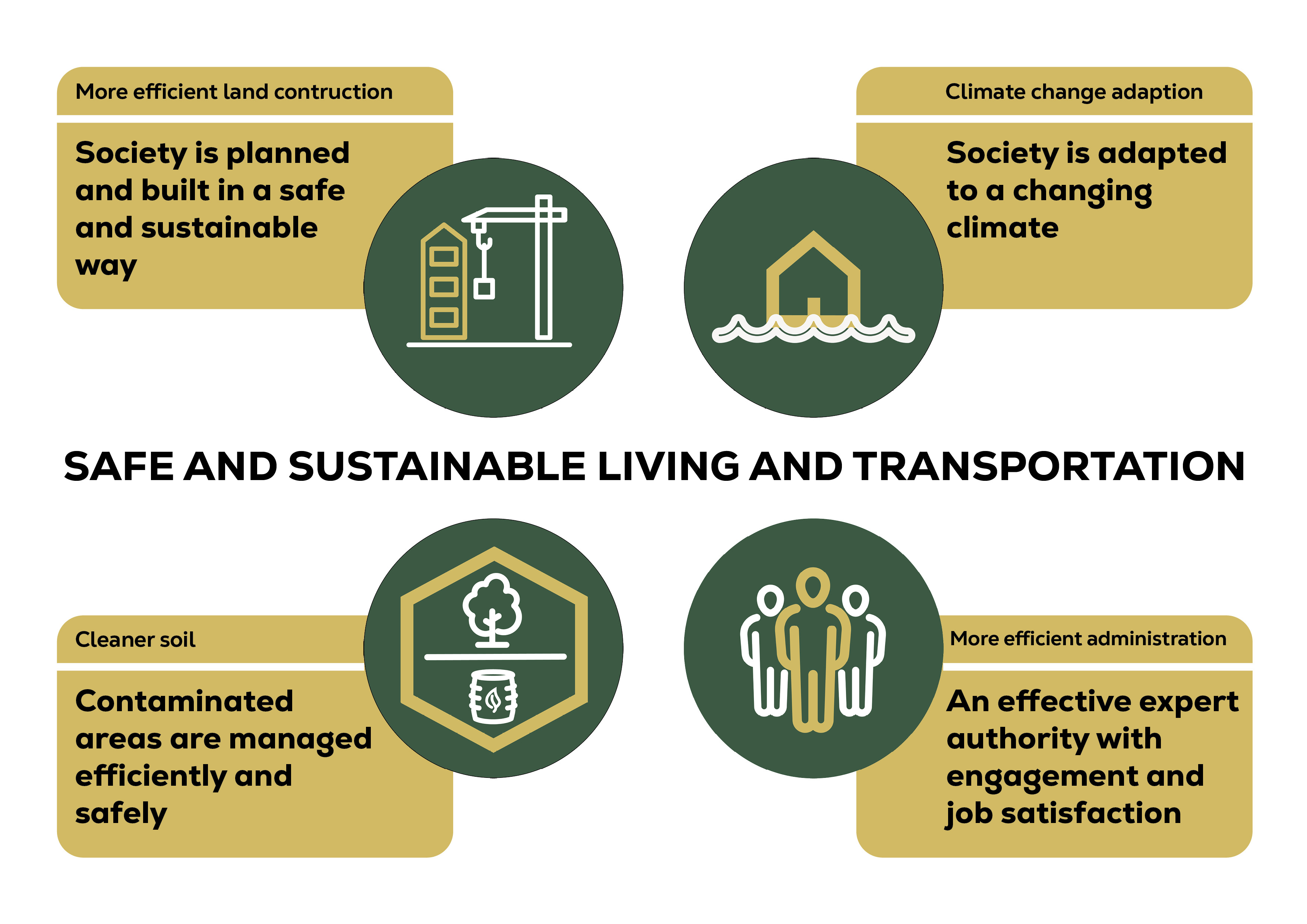 SGI:s målbild, engelsk