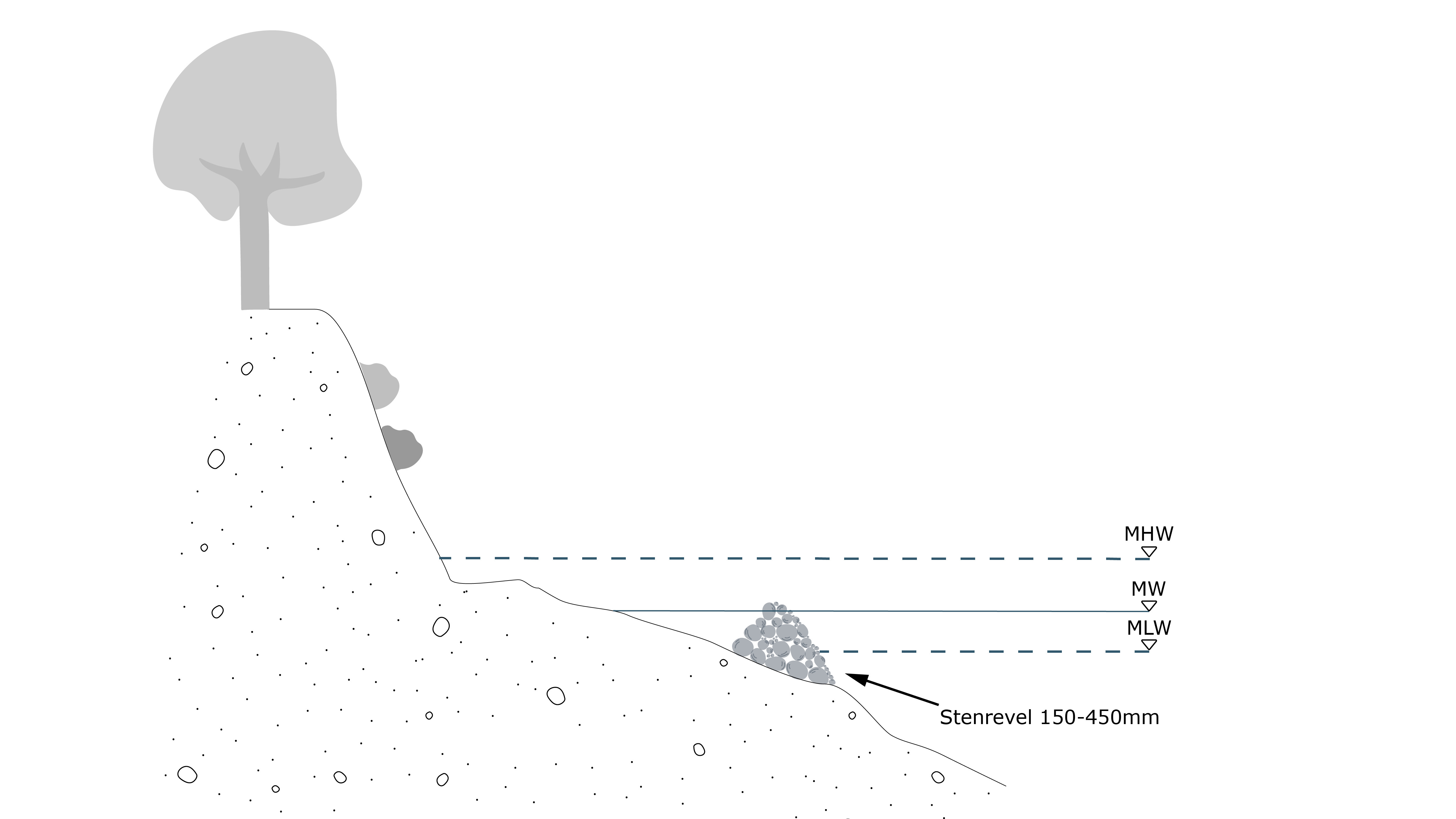 Ett diagram över en kulle med ett träd på toppen.